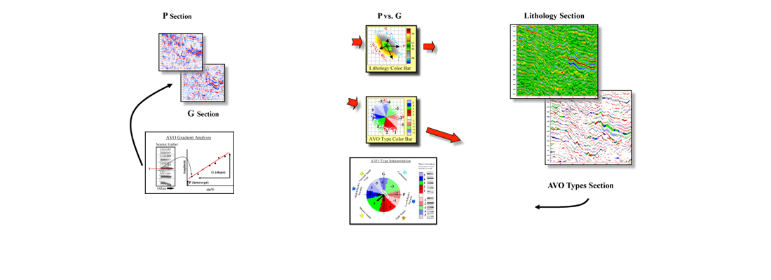 <span class="first-title">eSeis</span>